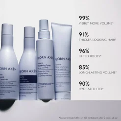 Björn Axén Volume Thickening Spray 150 Ml